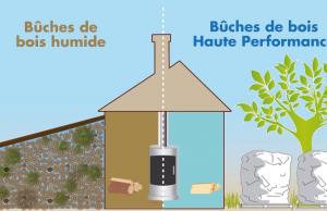 Oh Ma Bûche ! : Producteur de bûches densifiées pour un chauffage